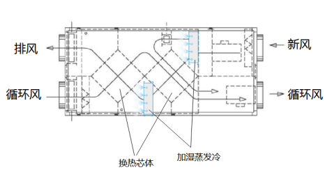 EK数据中心水蜜桃视频国产技术研发创新探讨
