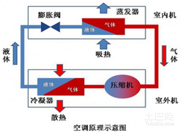 水蜜桃视频一区二区在线观看工作原理