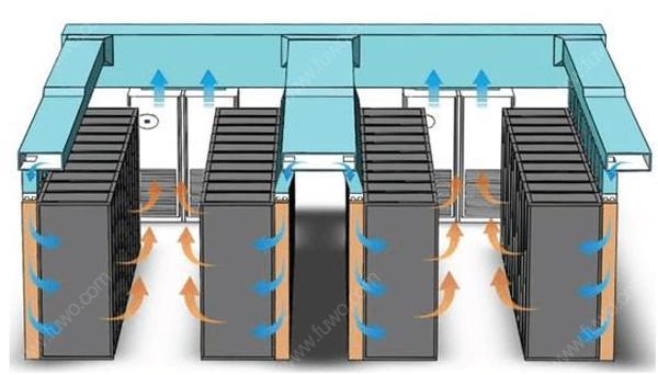 IDC水蜜桃视频国产系统气流组织常见种类是怎么样的？