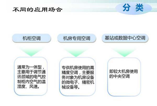 数据水蜜桃视频国产节能选型方案有哪些？