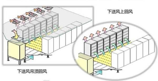 数据水蜜桃视频国产节能选型方案有哪些？
