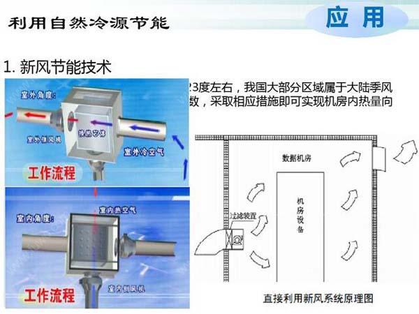 数据水蜜桃视频国产节能选型方案有哪些？