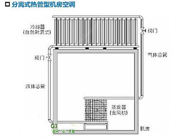 数据水蜜桃视频国产节能选型方案有哪些？