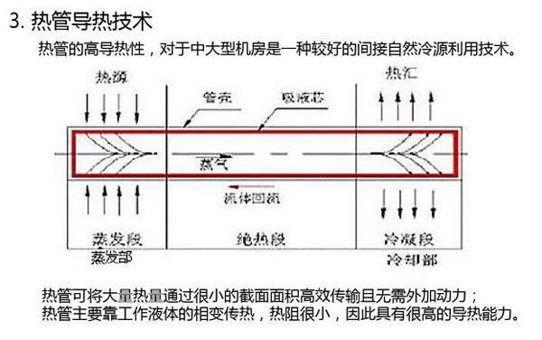 数据水蜜桃视频国产节能选型方案有哪些？